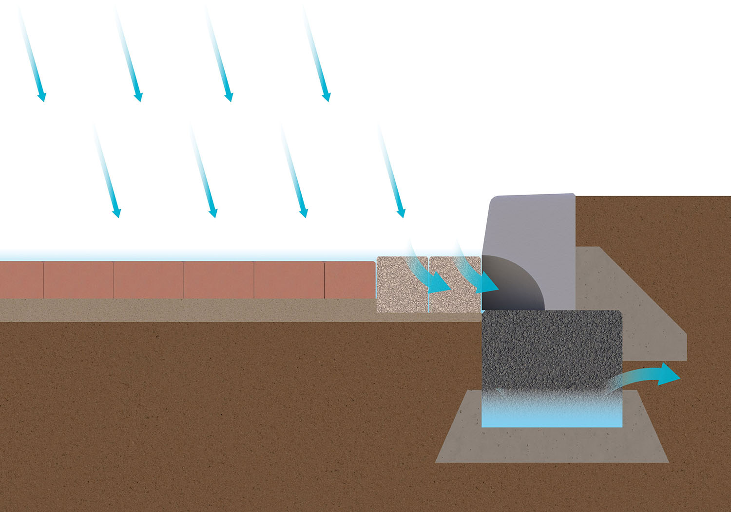 Drainage Kerb-it - Image 2